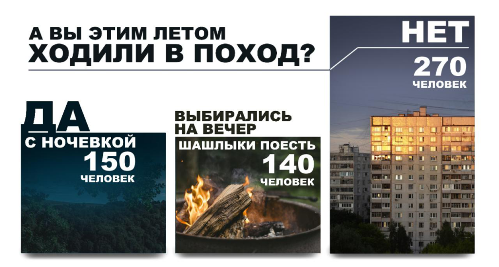 Наш опрос: А вы этим летом ходили в поход?