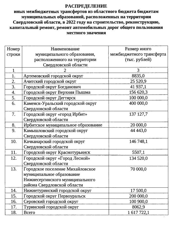 Таблица из постановления правительства Свердловской области