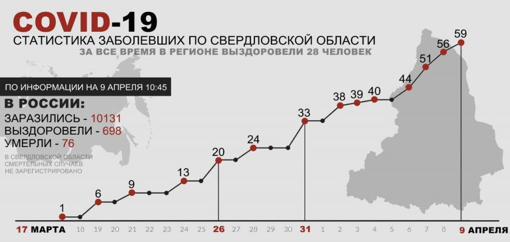 Так выглядит ситуация на сегодняшний день в Свердловской области. Инфографика: Александр Ярошук, "Вечерний Карпинск"