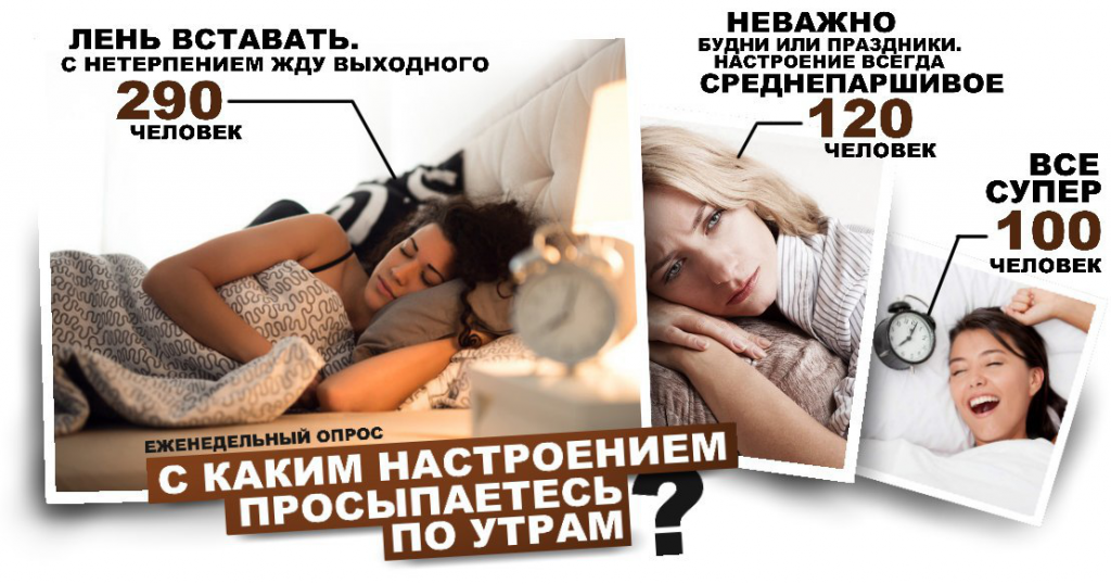 Читатели ответили, с каким настроением они просыпаются по утрам
