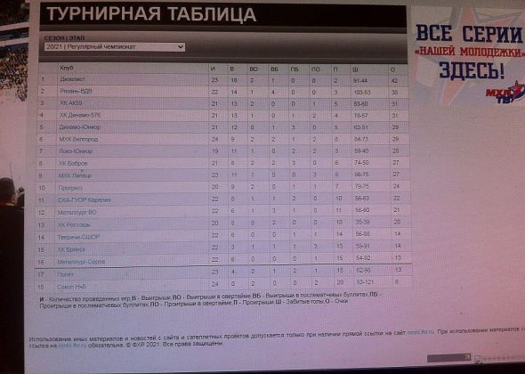 Глава Серова оценил достижения хоккеистов. Серовский "Металлург" идет на 16 месте в НМХЛ