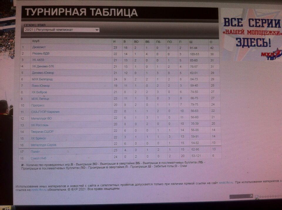 Глава Серова оценил достижения хоккеистов. Серовский "Металлург" идет на 16 месте в НМХЛ