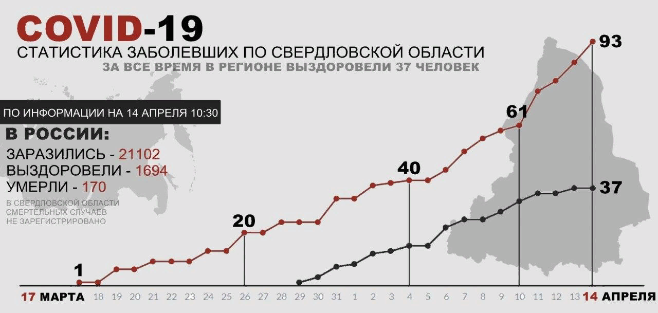 COVID. В Свердловской области подтвердились еще восемь случаев коронавируса