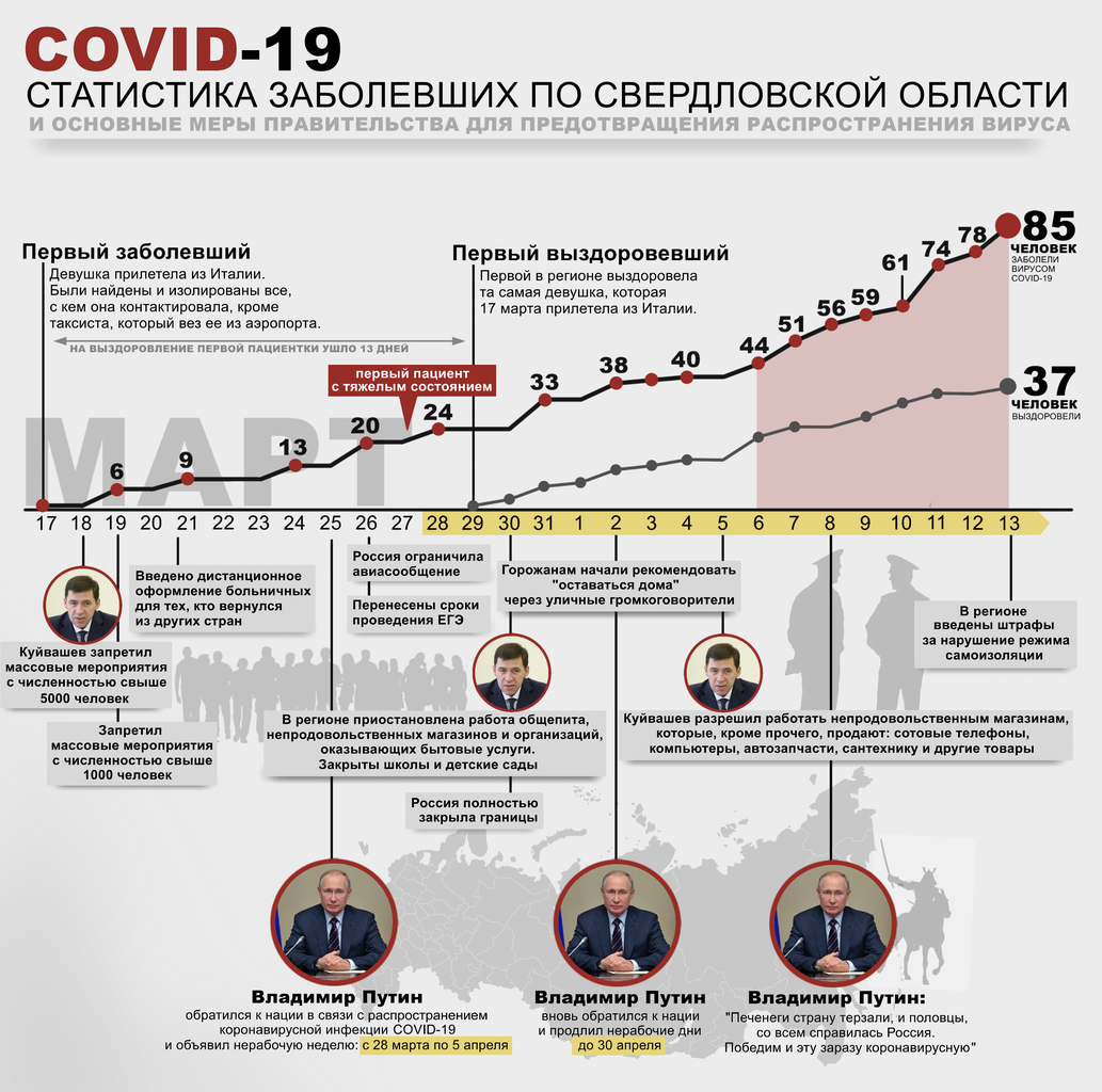 28 дней спустя. Как правительство пытается не допустить распространение COVID-19