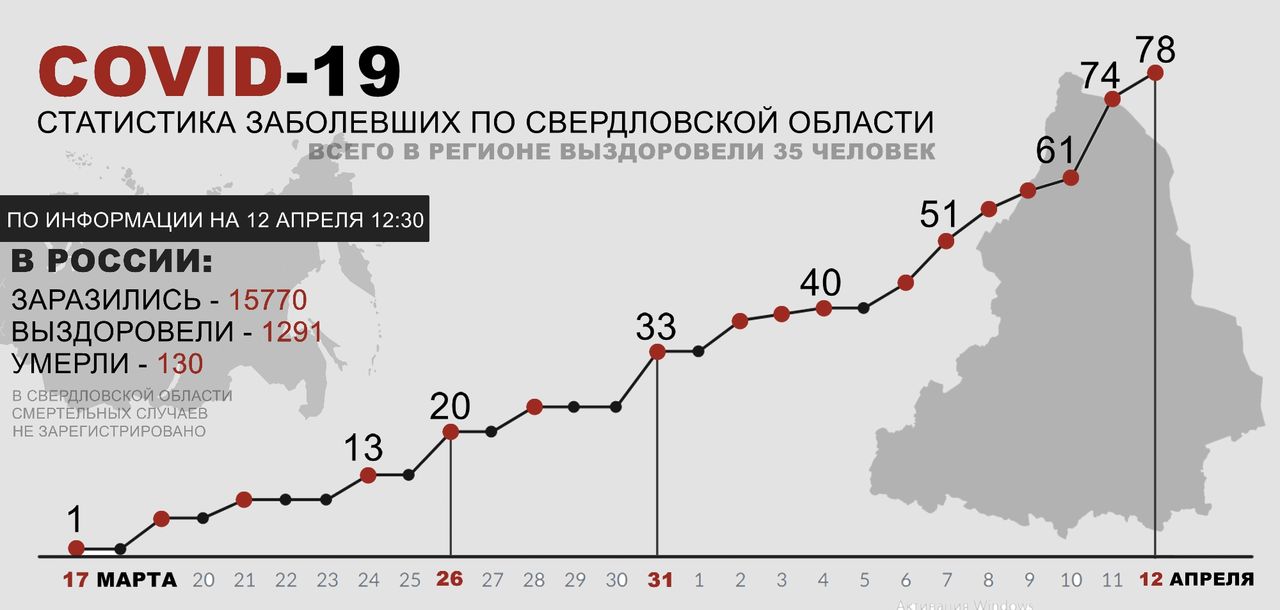 COVID. В Свердловской области обнаружены еще четверо зараженных