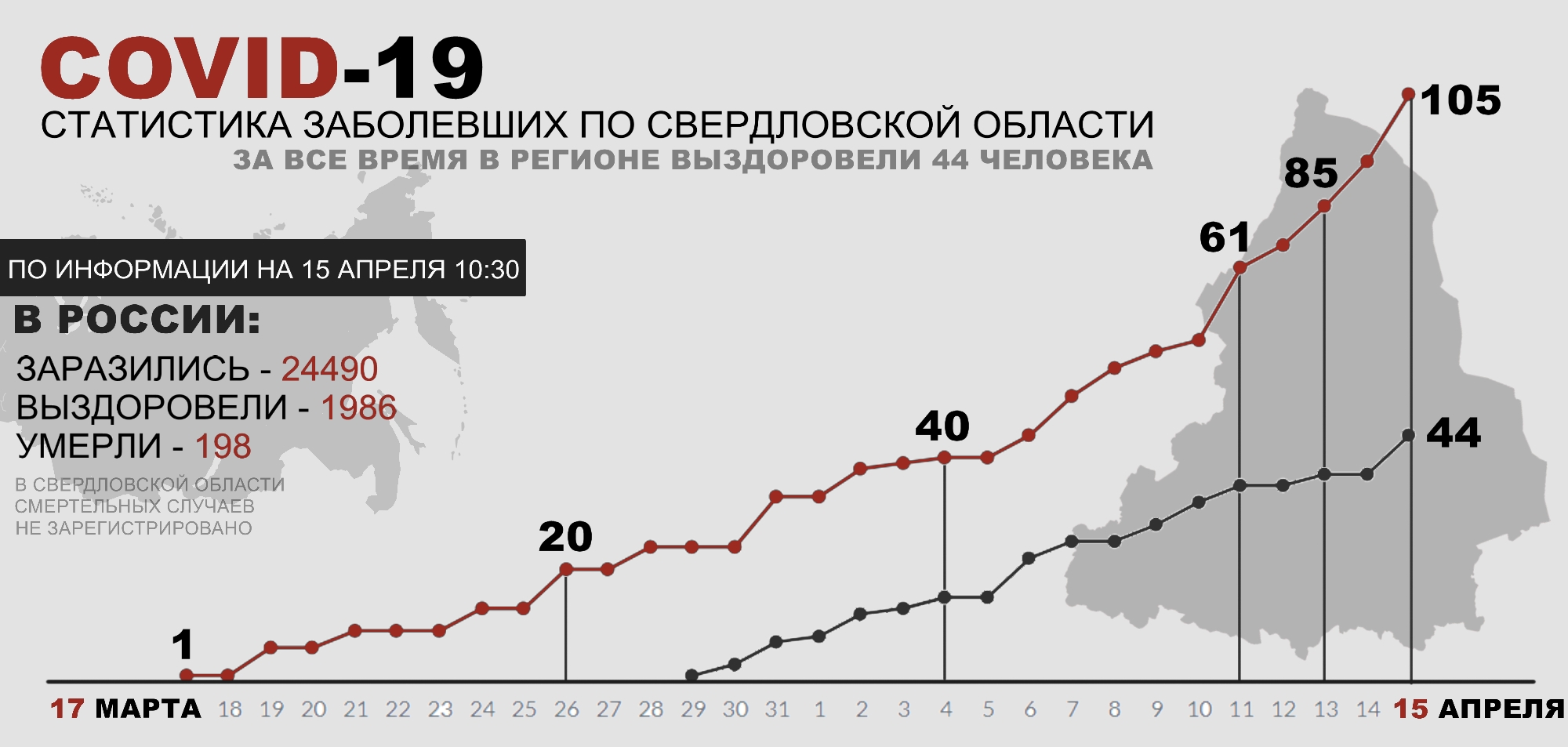 Сколько заразивших в екатеринбурге