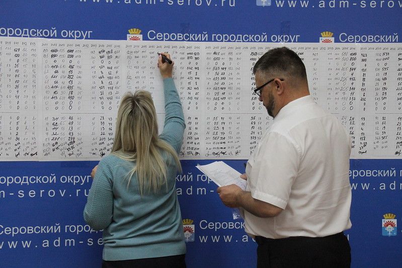 Мэрия Серова определила направления расходов бюджета для содействия в проведении выборов президента РФ