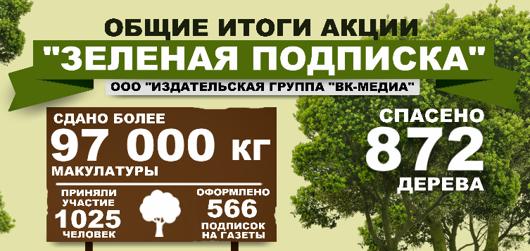 День без бумаги: у нас - круглогодично