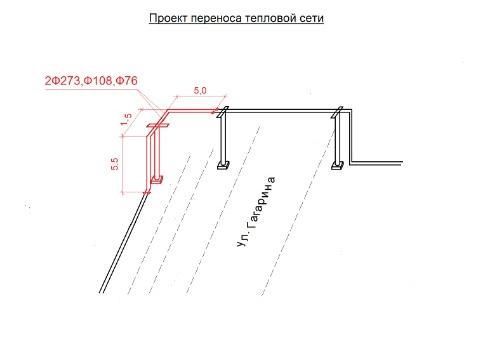 На улице Гагарина в Серове откапиталят участок тепловой сети