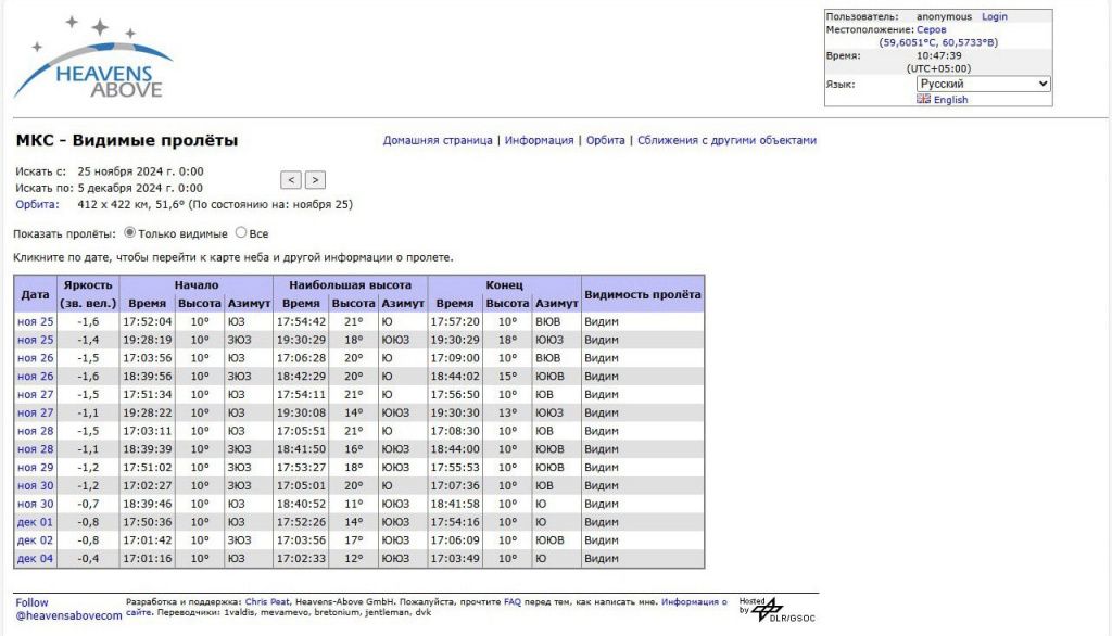 Программу можно настроить на любой город и посмотреть, когда полет МКС будет виден из определенного населенного пункта. В частности, фотография позволяет наблюдать время полета МКС над Серовом. Скриншот сайта https://www.heavens-above.com/