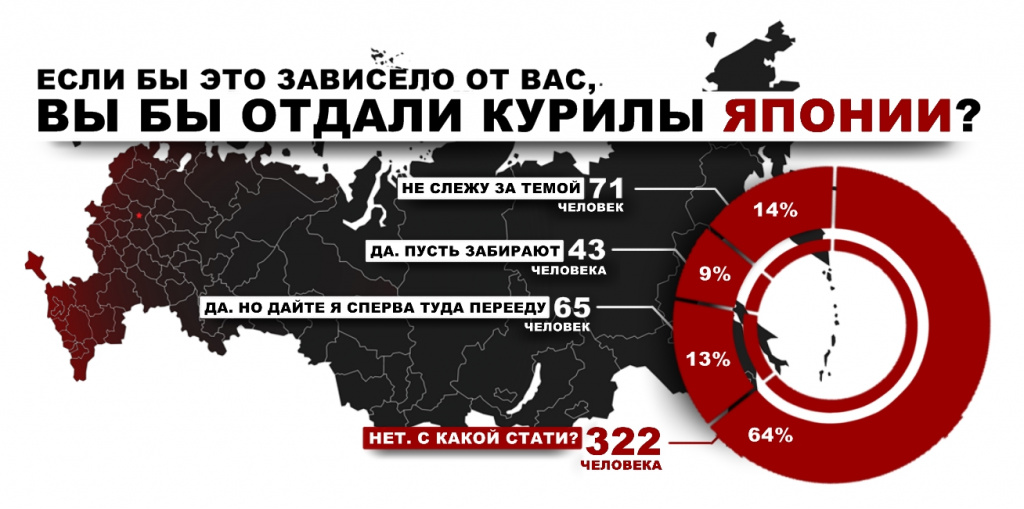 Инфографика: Александр Ярошук, "Вечерний Карпинск"