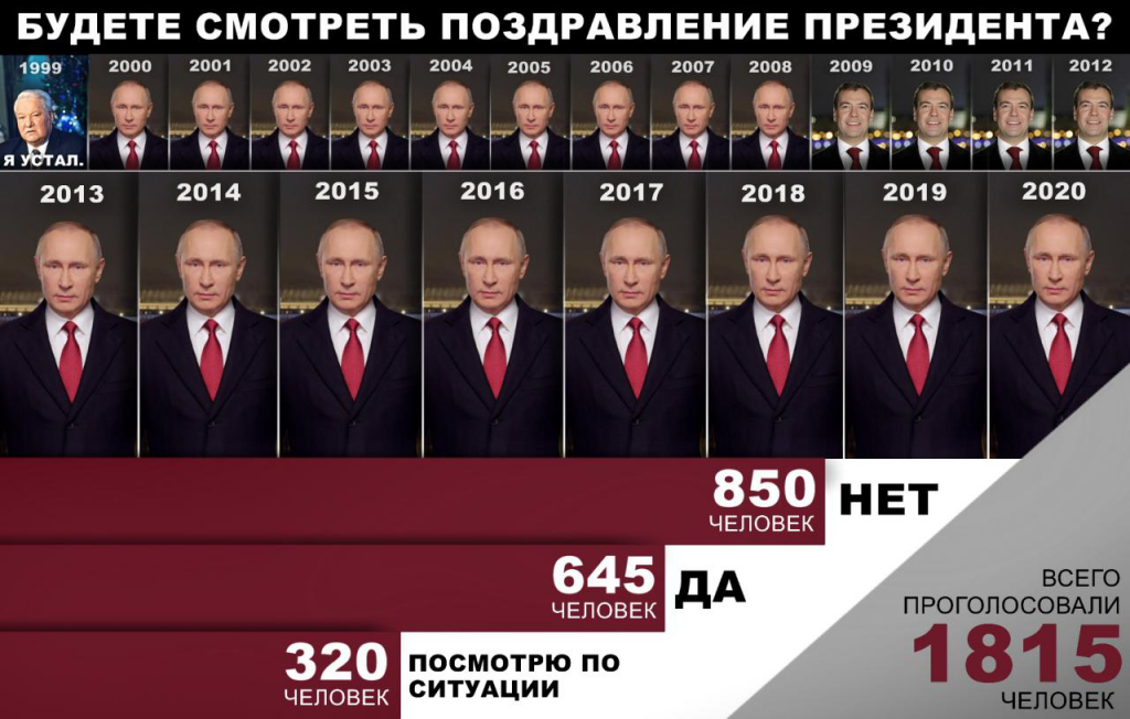 Почему меняют президента. Новогоднее поздравление президента 2000 год. Поздравление Путина 2020.