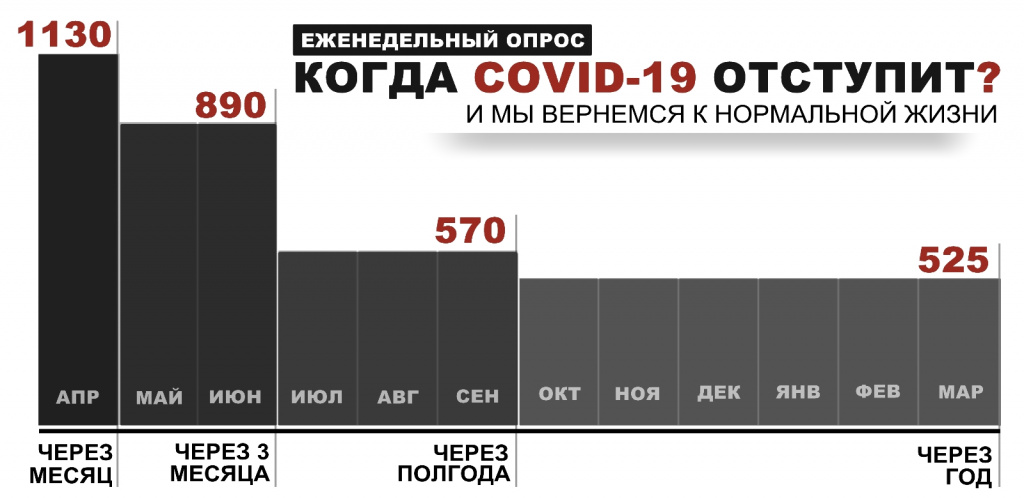 Инфографика: Александр Ярошук, "Вечерний Карпинск"