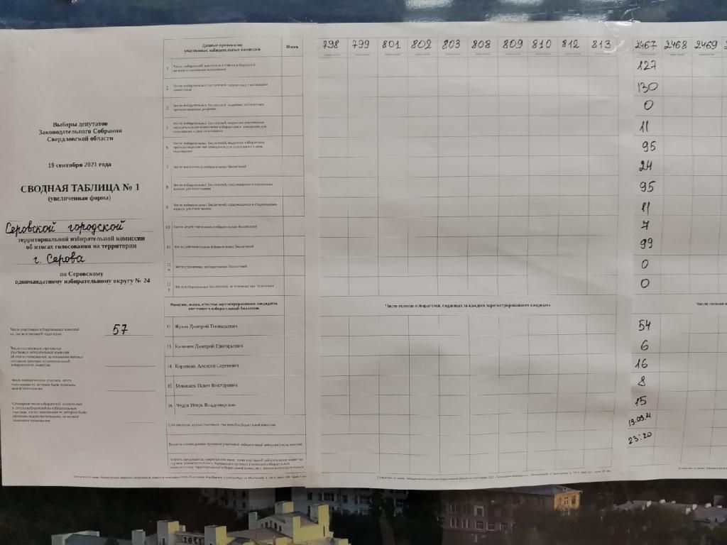 Результаты голосования за кандидатов в ЗакСо в больнице. Фото: Константин Бобылев, "Глобус"