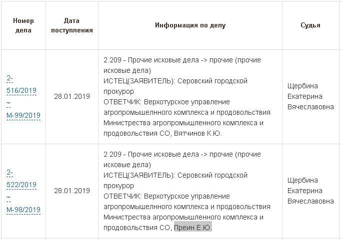 Скриншот сайта Серовского городского суда