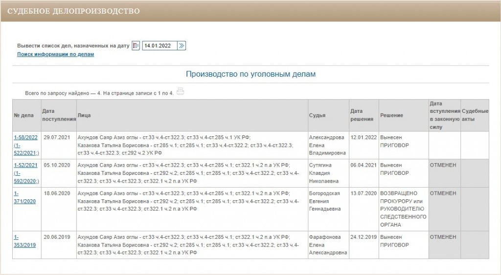 Серовский районный суд 4 раза рассмтаривал дело в отношении Казаковой и Ахундова. Скриншот сайта Серовского районного суда