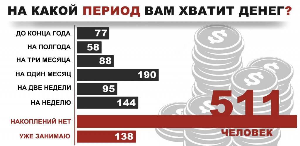 Инфографика: Александр Ярошук, "Вечерний Карпинск"