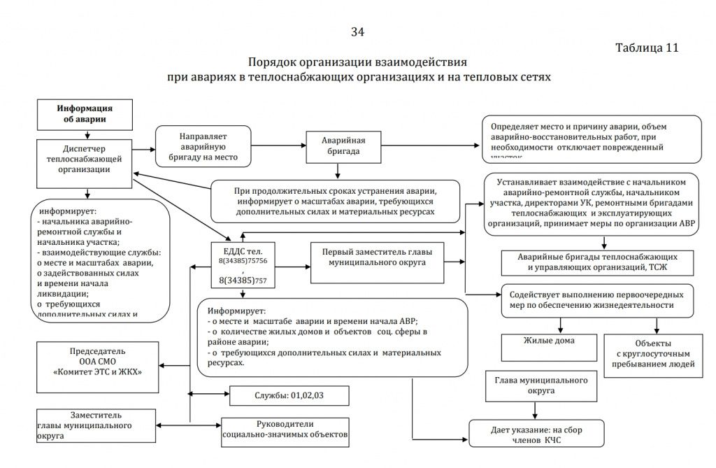 Таблица из постановления
