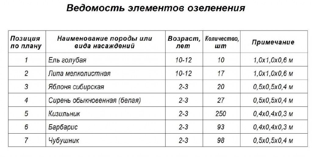 Иллюстрация из конкурсной документации