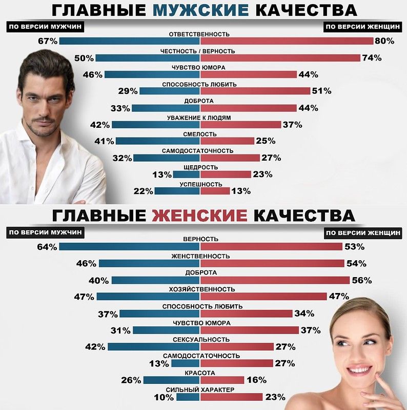 Какие женские прически нравятся мужчинам опрос