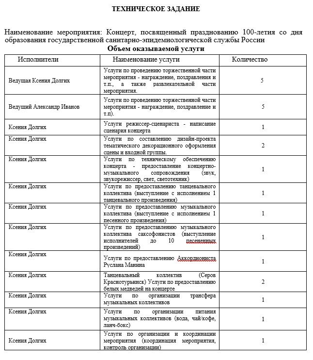 Таблица из извещения о проведении закупки