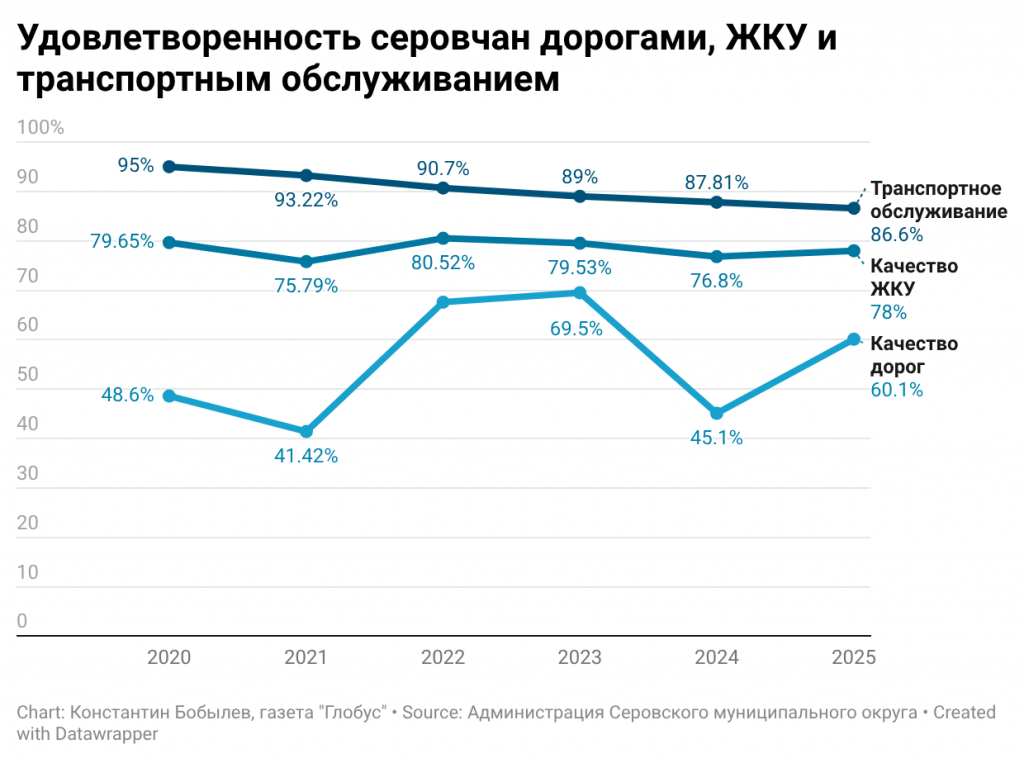 Инфорграфика: Константин Бобылев, "Глобус"