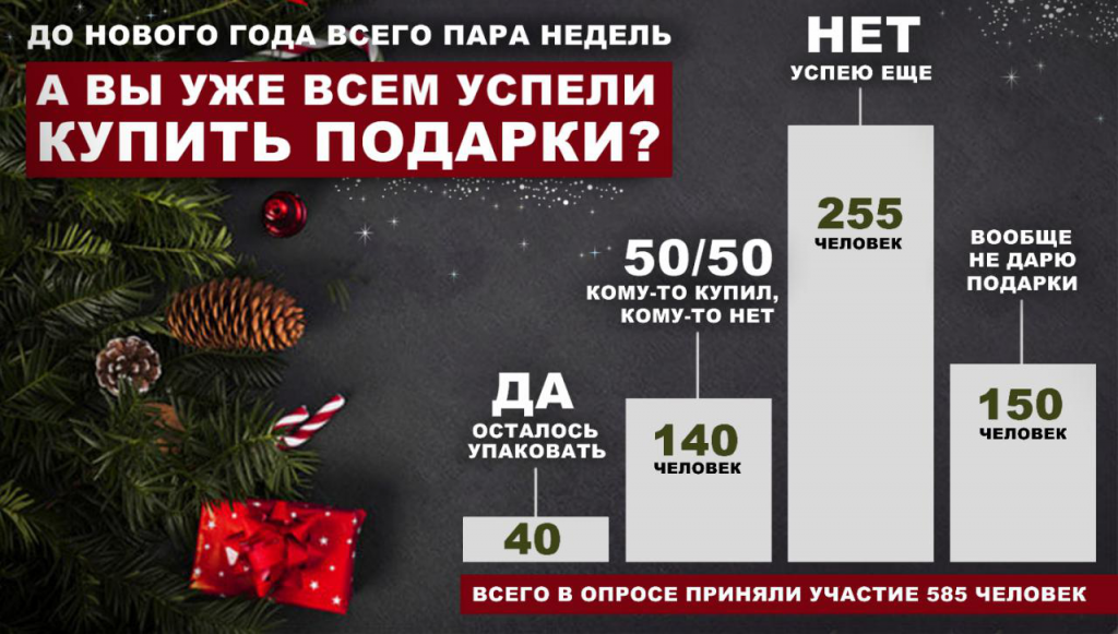 Недель До Нового Года