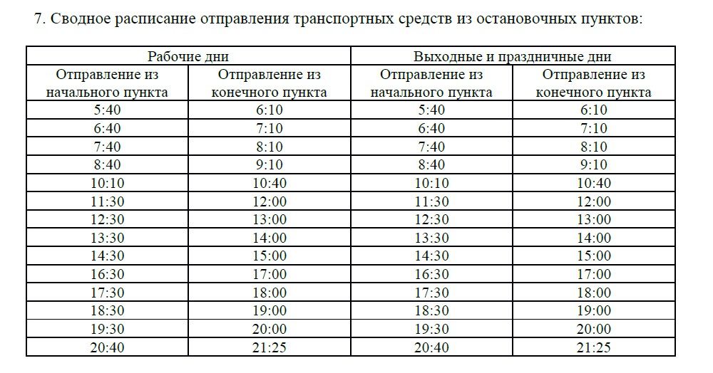 Таблица из конкурсной документации