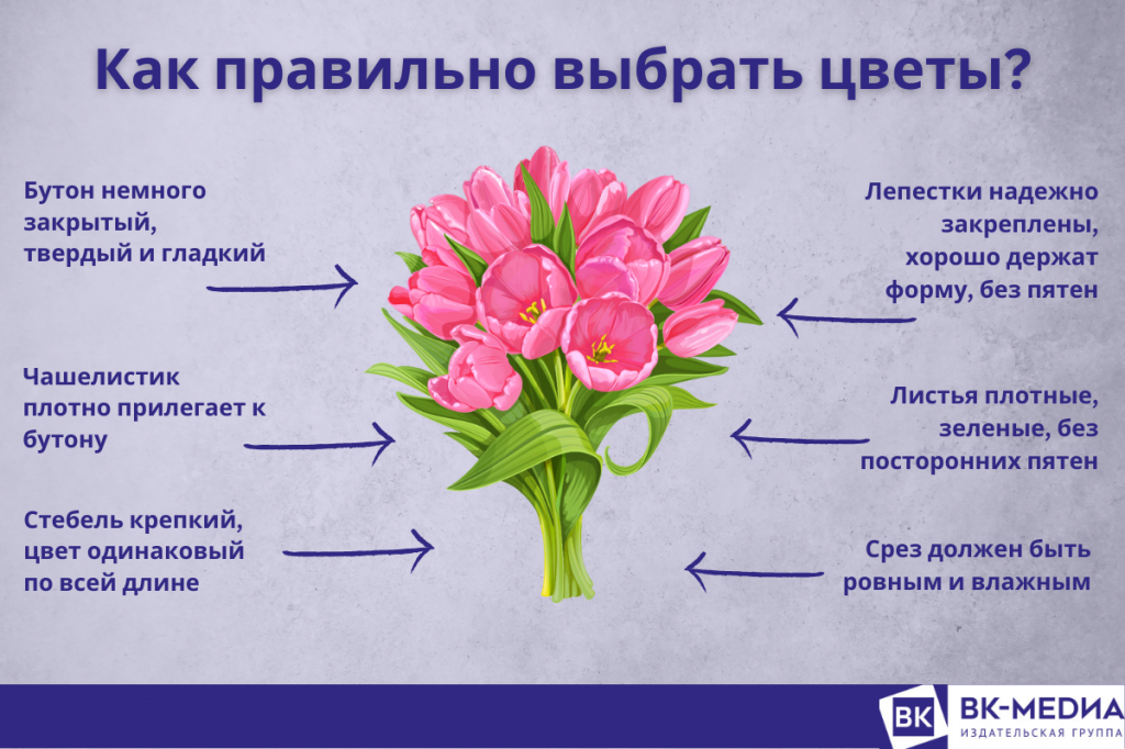 Аппликация из бумаги «Весенние цветы»: 70 идей