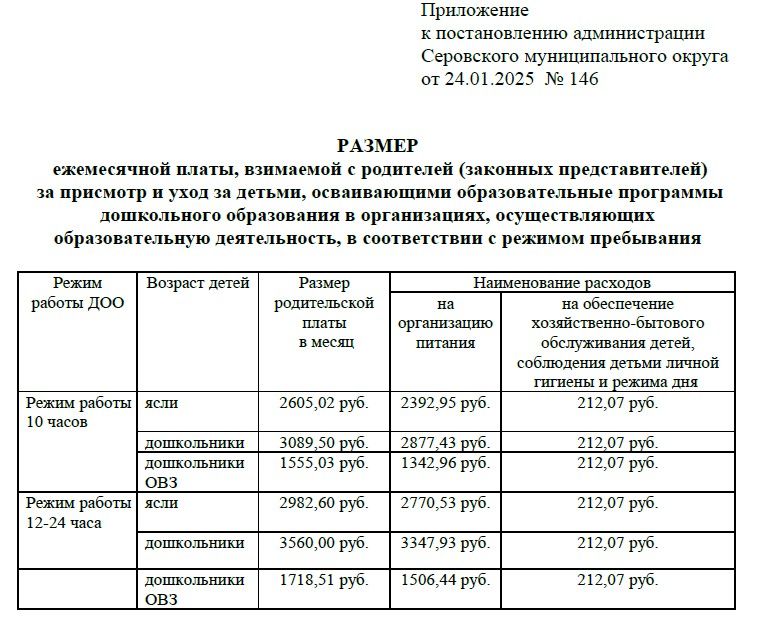 Таблица из постановления администрации Серовского муниципального округа