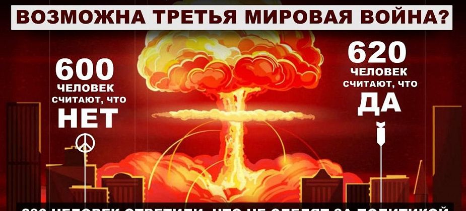 Возможна ли мировая война в связи с событиями в Иране? Мнения читателей разделились