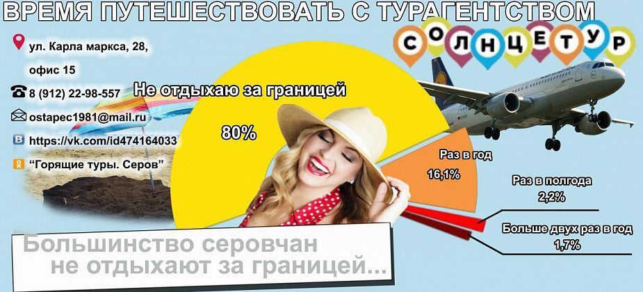 Большинство серовчан не отдыхают за границей 