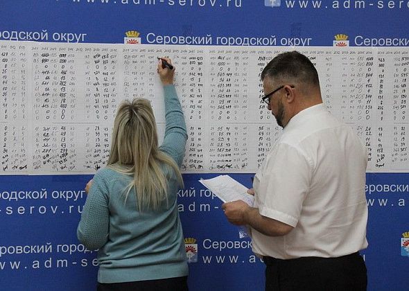 Мэрия Серова определила направления расходов бюджета для содействия в проведении выборов президента РФ