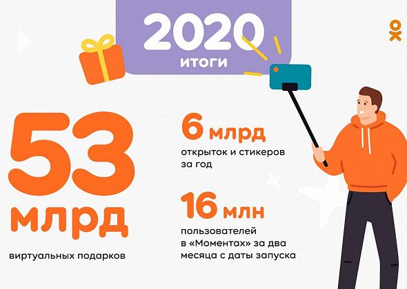 16 млн пользователей в «Моментах» и почти 1 млрд руб за мобильные игры: итоги 2020 года Одноклассников