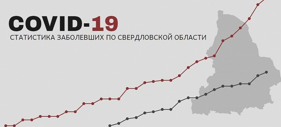 COVID. В регионе 4 новых зараженных. В стране - больше 4 тысяч за последние сутки