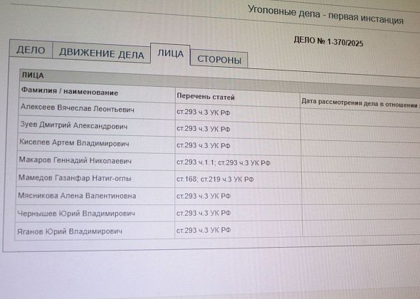 В конце июля суд начнет рассмотрение дела о пожаре в Сосьве. На скамье подсудимых 8 человек