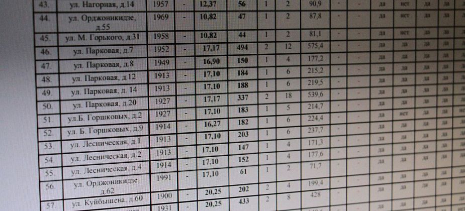 Власти Серова ищут управляющую компанию для 86 домов