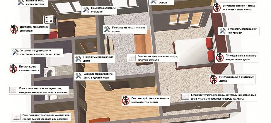 Перепланировка квартиры: не все так просто, но и не все так сложно