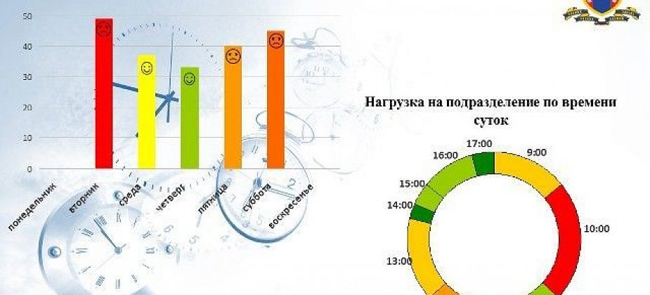 ГИБДД напоминает гражданам о преимуществах для пользователей Единого портала государственных услуг