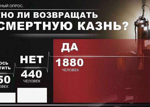 Большинство наших читателей поддерживают возвращение смертной казни