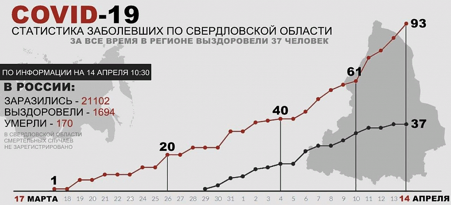 COVID. В Свердловской области подтвердились еще восемь случаев коронавируса