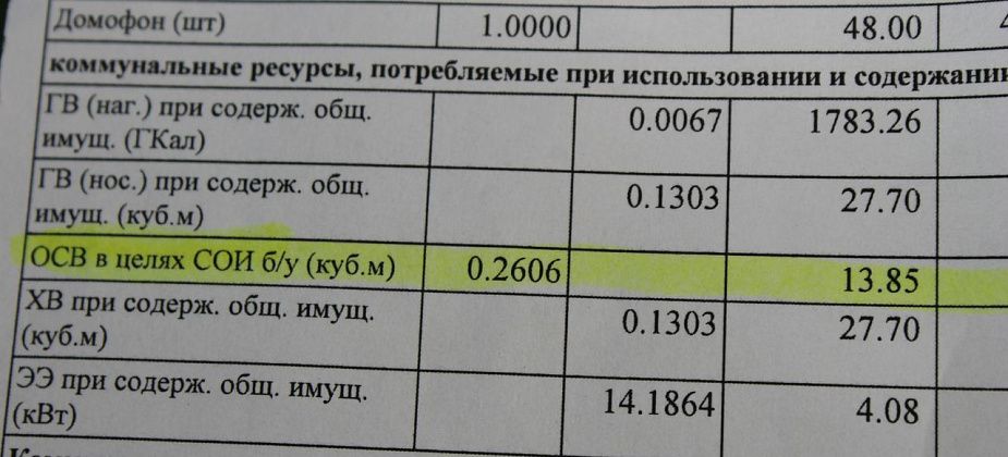 Управляющая компания "ЖКХ Серов" пояснила, что такое "ОСВ в целях СОИ" и почему берет за него деньги