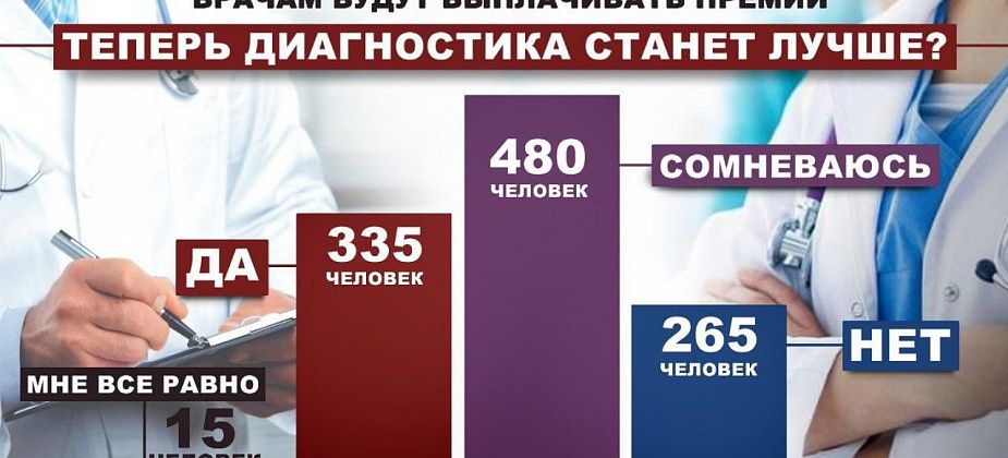 Читатели сомневаются, что премии врачам за выявление онкологии помогут повысить качество диагностики
