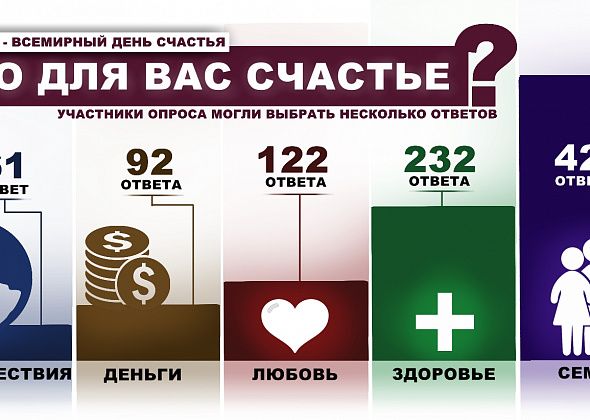 Для большинства наших читателей, счастье - это семья