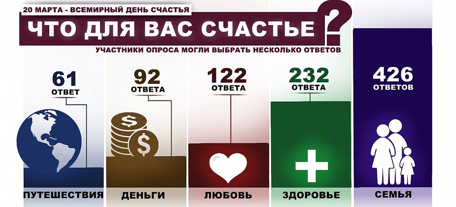 Для большинства наших читателей, счастье - это семья