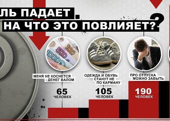 Горожане опасаются, что из-за падения рубля будут жить на "хлебе и воде"