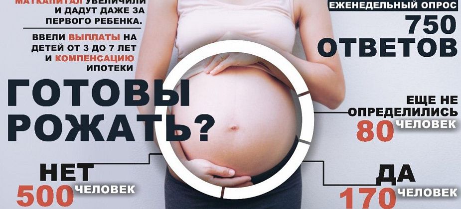 "Маткапитал будут давать за первого ребенка. Готовы рожать?" - публикуем результаты опроса