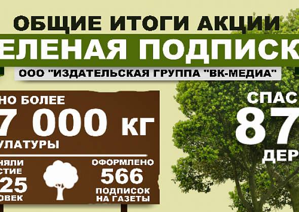 День без бумаги: у нас - круглогодично