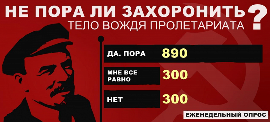 Большинство читателей считает, что тело Ленина пора захоронить