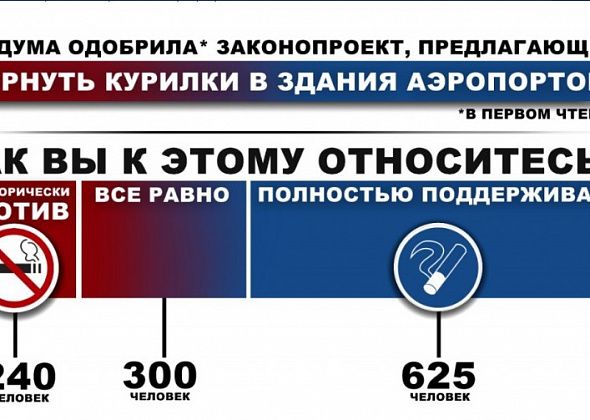 Читатели ответили, нужны ли курилки в аэропортах. ИНФОГРАФИКА